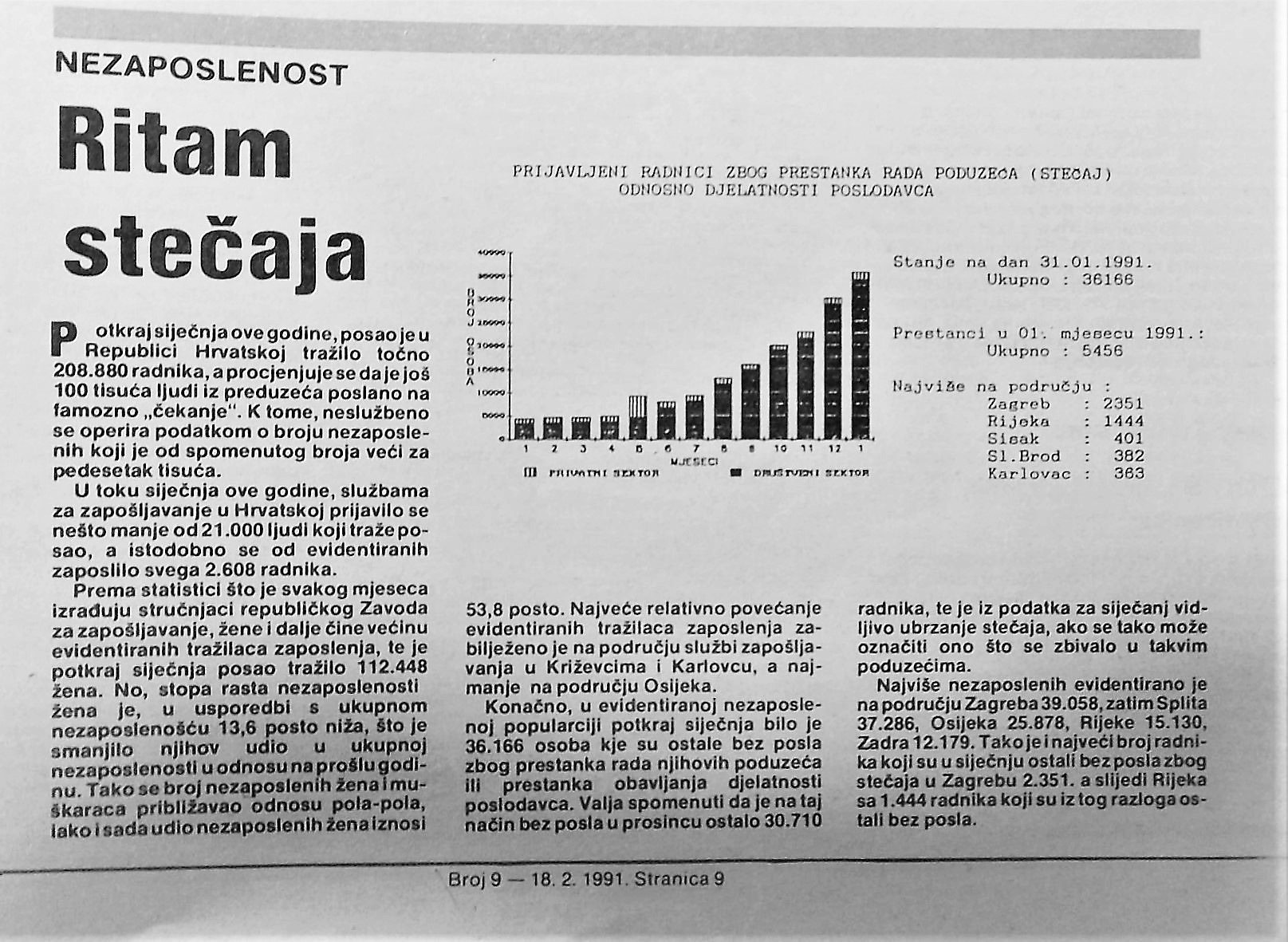 STVARANJE TRŽIŠTA RADNE SNAGE